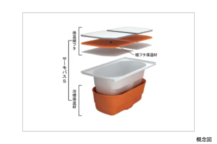 シティタワー大阪本町の保温浴槽概念図