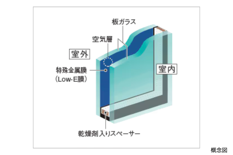 シティタワー大阪本町のLow-Eガラス概念図