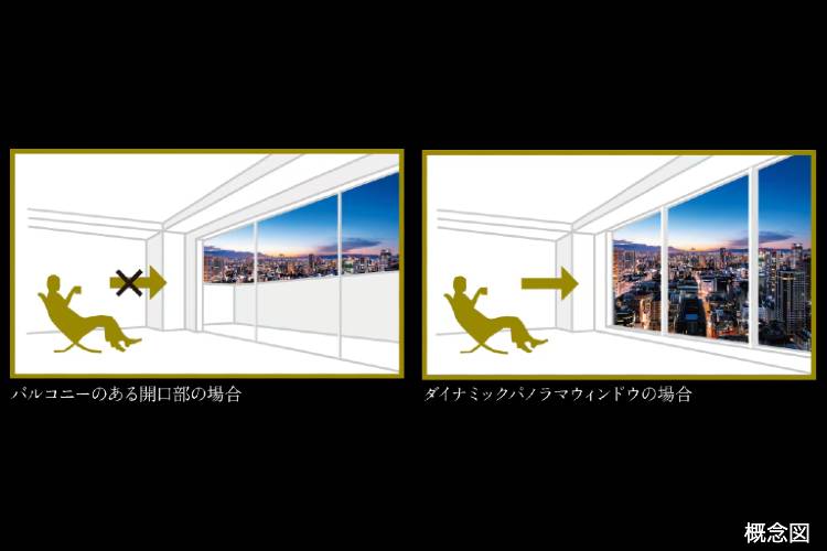 シティタワー大阪本町のダイナミックパノラマウインドウ概念図