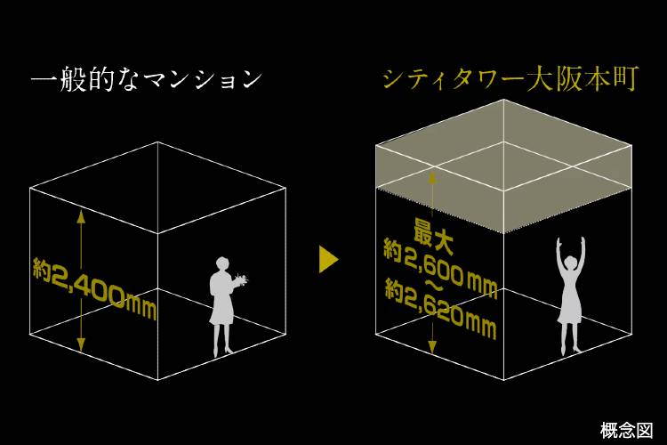 シティタワー大阪本町の天井高概念図