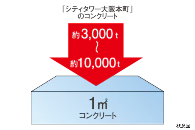 シティタワー大阪本町の構造躯体概念図