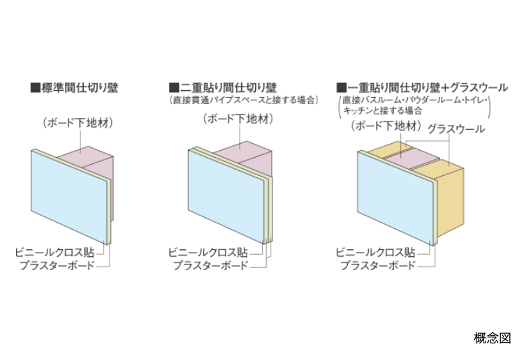 シティタワー大阪本町の間仕切り壁概念図