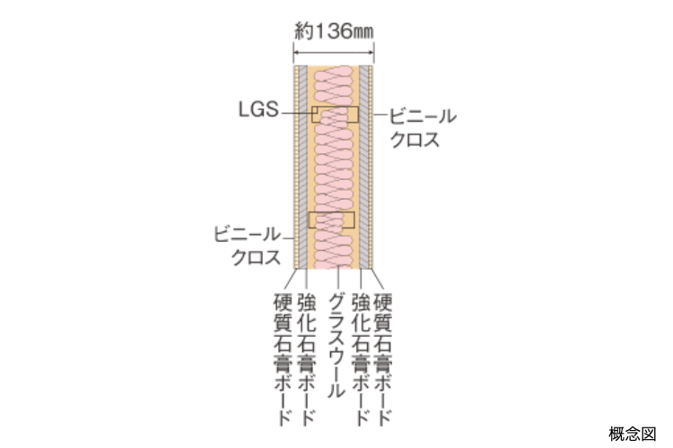 シティタワー大阪本町の乾式耐火遮音壁概念図